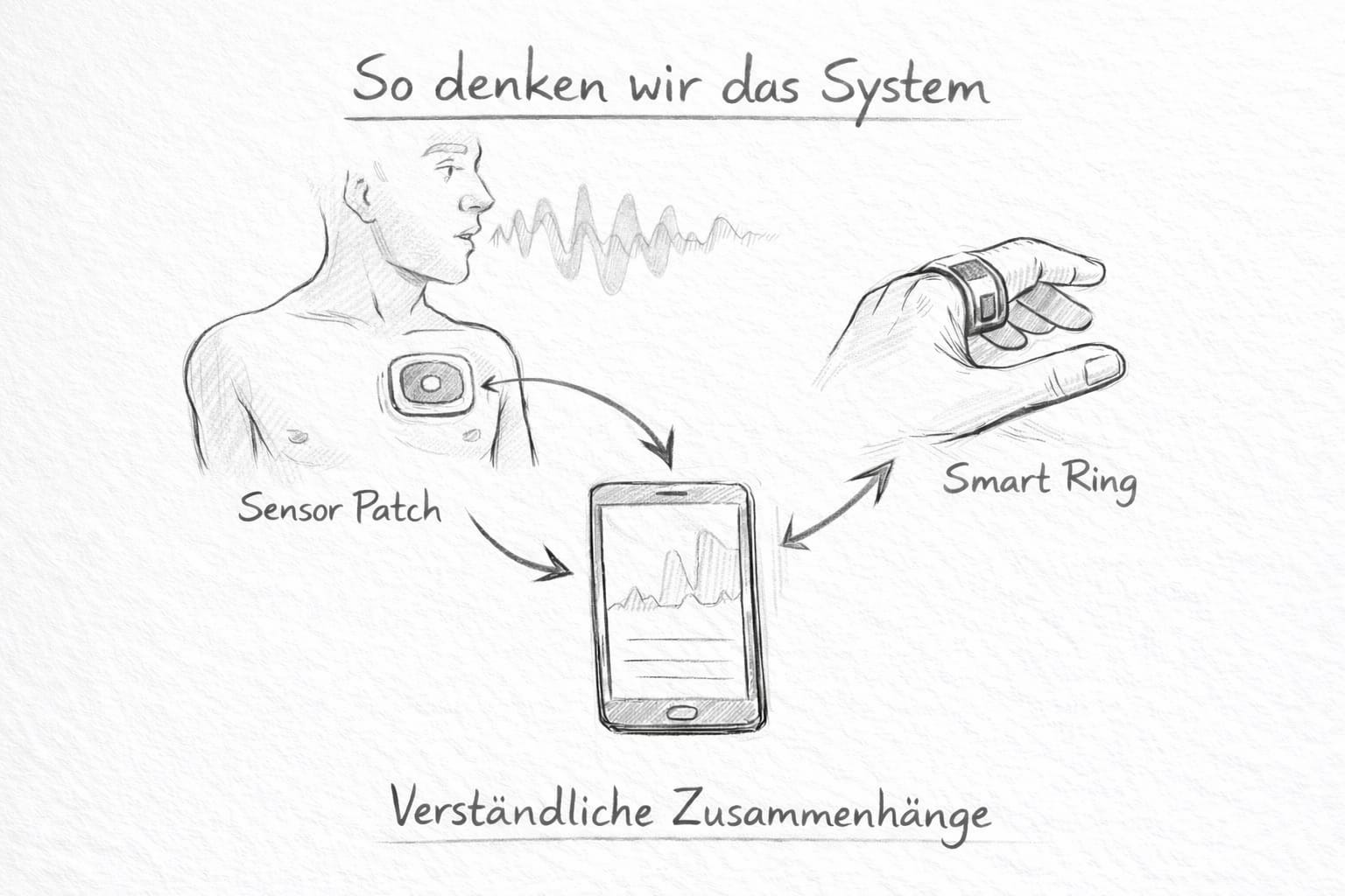 NANIL Pulse – System Zeichnung